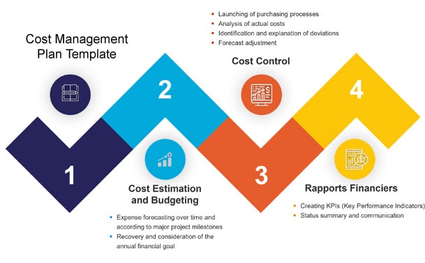 Project Management Reporting Template & Documentaion