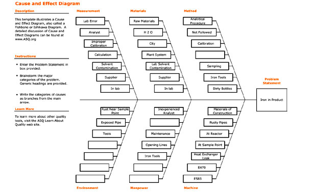 Issue To Risk Process Map Project Management Reporting Template & Documentaion